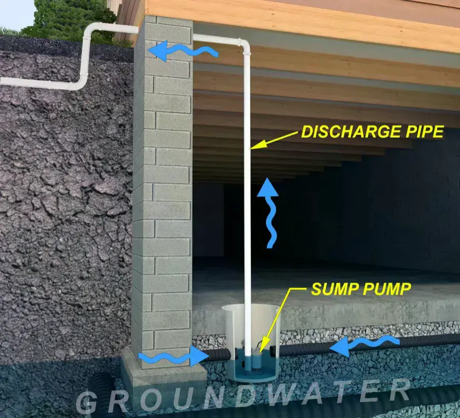sump-pump-diagram.webp